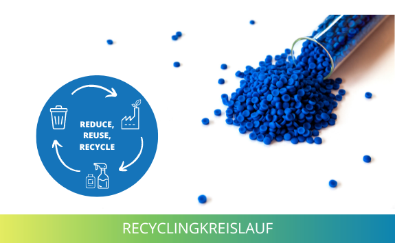 So funktioniert Recycling bei Rixius